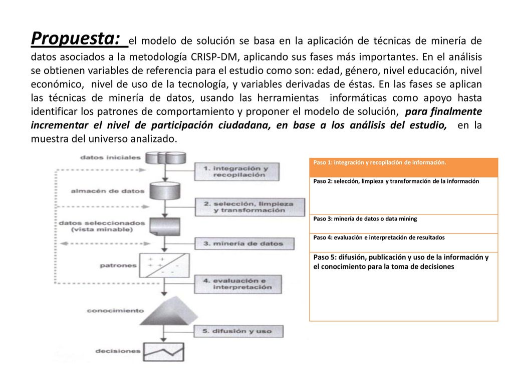 Propuesta: el modelo de solución se basa en la aplicación de técnicas de minería de datos asociados a la metodología CRISP-DM, aplicando sus fases más importantes. En el análisis se obtienen variables de referencia para el estudio como son: edad, género, nivel educación, nivel económico, nivel de uso de la tecnología, y variables derivadas de éstas. En las fases se aplican las técnicas de minería de datos, usando las herramientas informáticas como apoyo hasta identificar los patrones de comportamiento y proponer el modelo de solución, para finalmente incrementar el nivel de participación ciudadana, en base a los análisis del estudio, en la muestra del universo analizado.