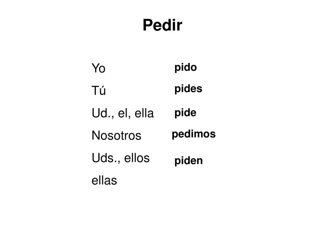 Pedir Yo Tú Ud., el, ella Nosotros Uds., ellos ellas pido pides pide