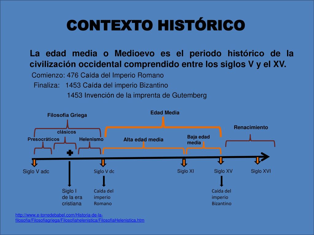 CONTEXTO HISTÓRICO La edad media o Medioevo es el periodo histórico de la civilización occidental comprendido entre los siglos V y el XV.
