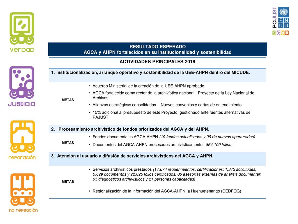 AGCA y AHPN fortalecidos en su institucionalidad y sostenibilidad