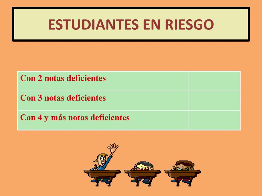 ESTUDIANTES EN RIESGO Con 2 notas deficientes Con 3 notas deficientes