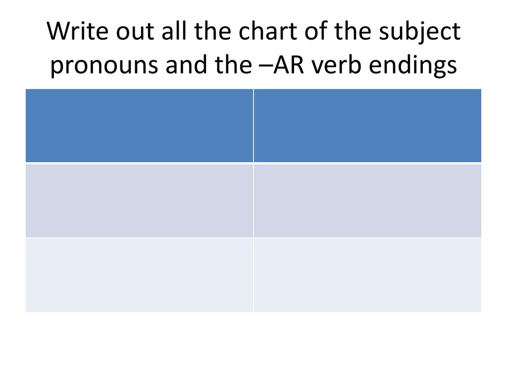 Write out all the chart of the subject pronouns and the –AR verb endings