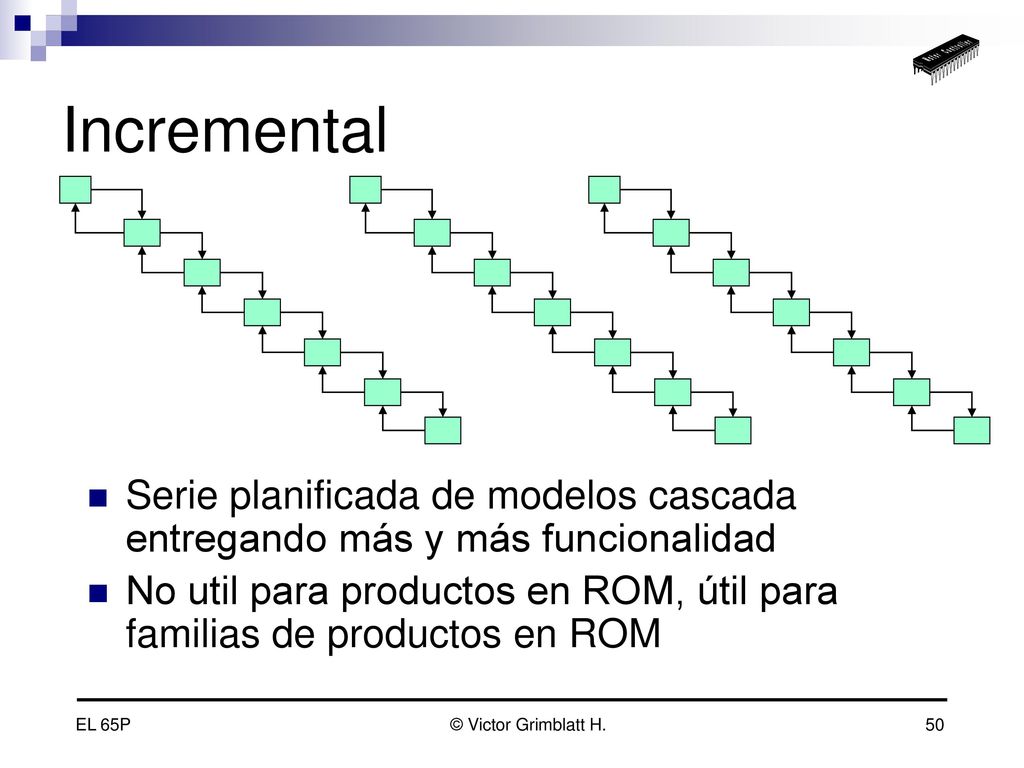 Incremental Serie planificada de modelos cascada entregando más y más funcionalidad.