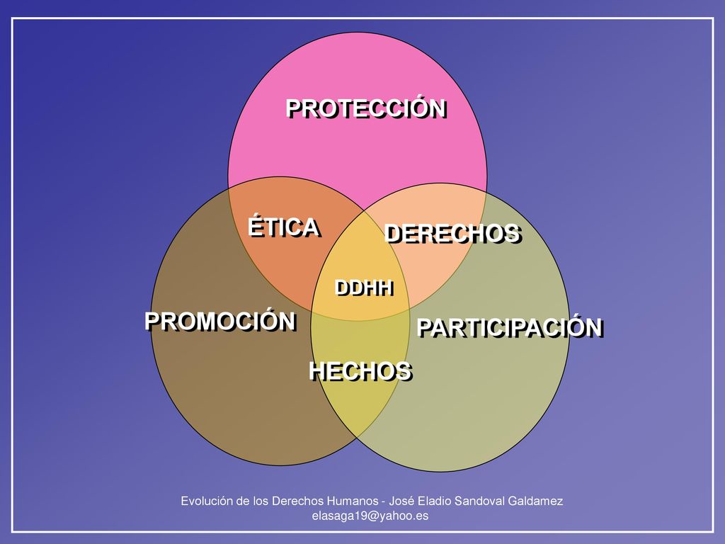 PROTECCIÓN PARTICIPACIÓN ÉTICA DERECHOS HECHOS PROMOCIÓN