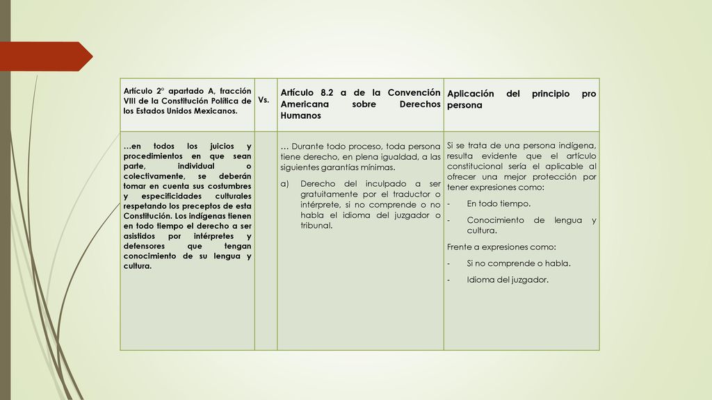 Artículo 8.2 a de la Convención Americana sobre Derechos Humanos