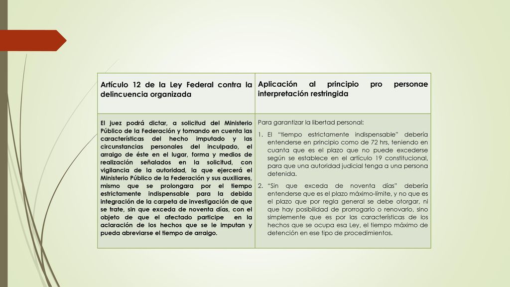 Artículo 12 de la Ley Federal contra la delincuencia organizada