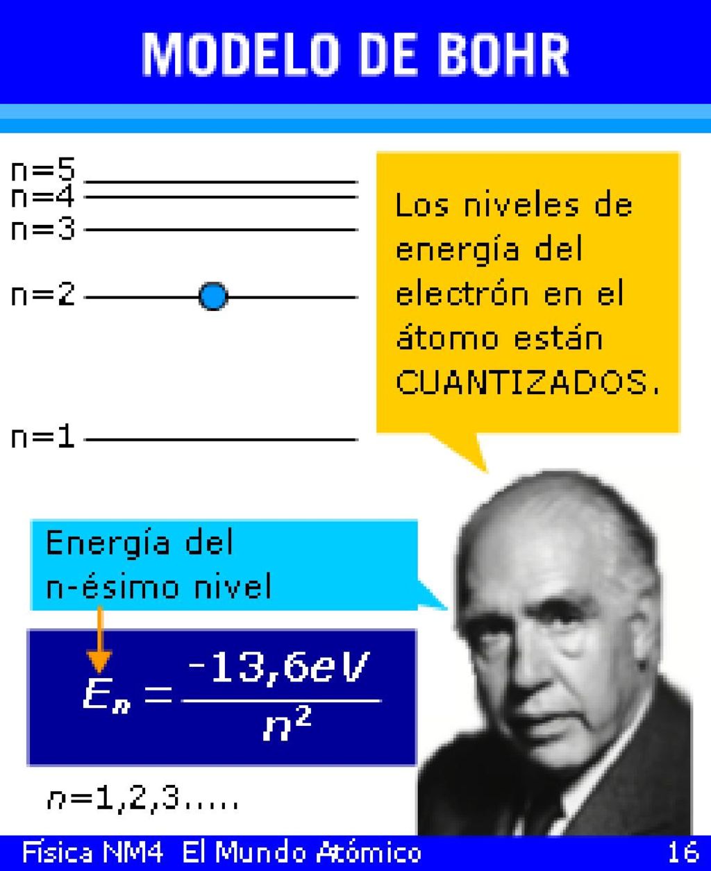 La energía es negativa porque el electrón está ligado al átomo.