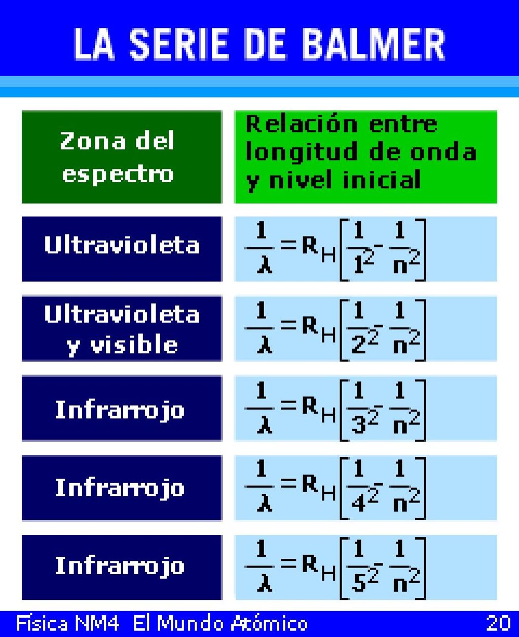 Estas transiciones tienen nombres: Lyman, Balmer, Paschen, Brackett y Pfund.