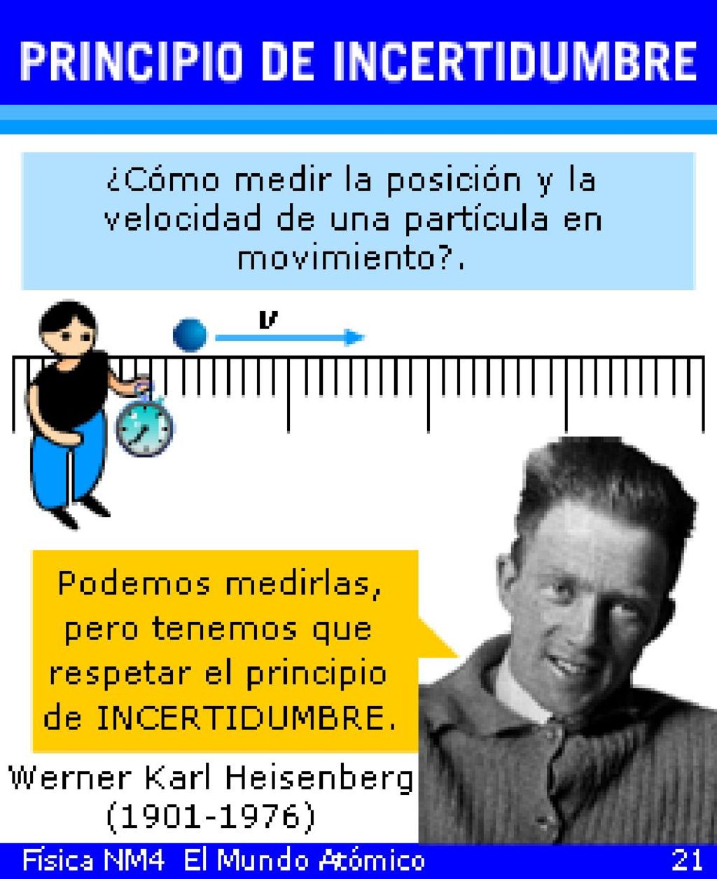 Enunciado por primera vez en 1927 por Werner Heisenberg luego de los avances introducidos por Bohr y de Broglie en el estudio del átomo.