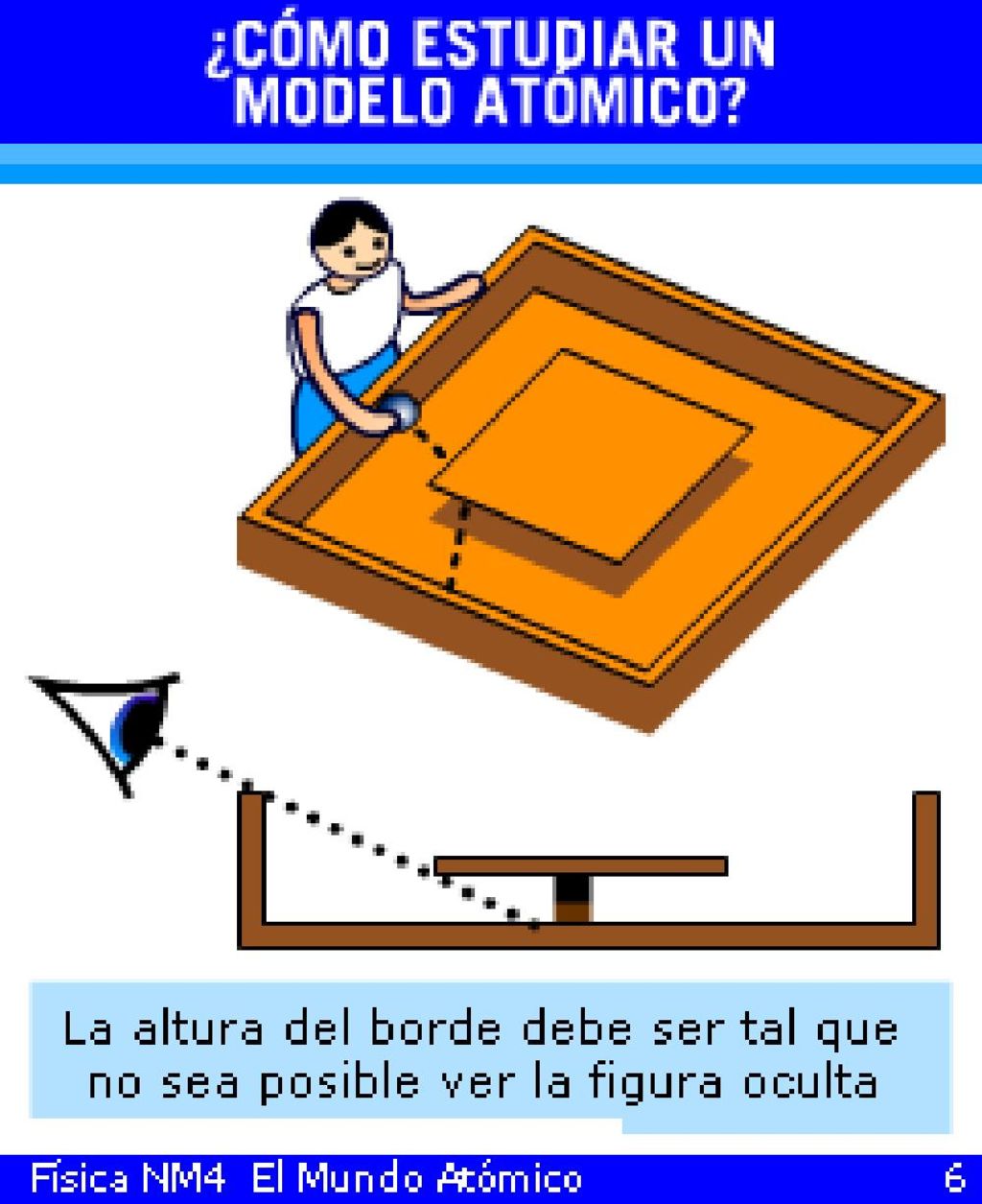 Muchos de los experimentos llevados a cabo durante la primera mitad del siglo XX fueron hechos con métodos como este.