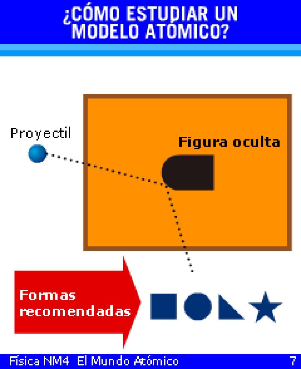 Esta es una visión desde abajo, indicando la trayectoria del proyectil.