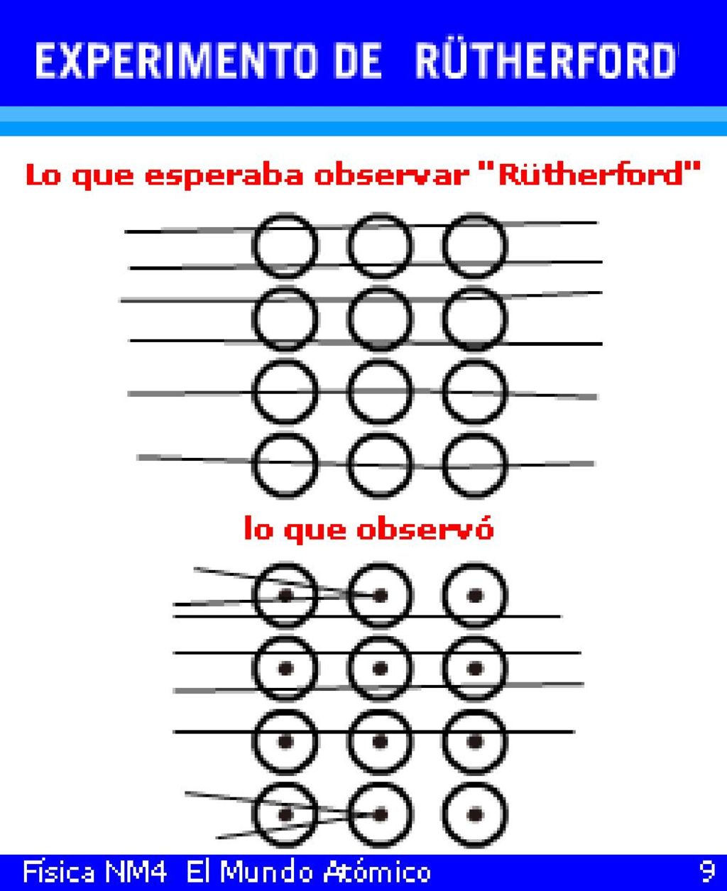 El experimento mostró pequeñas y regulares desviaciones de las partículas alfa, la mayoría de las veces insignificantes y, en determinadas situaciones, muy bruscas.