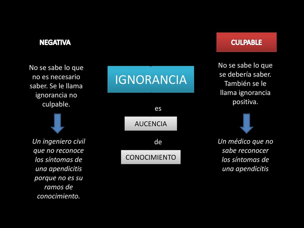 Un médico que no sabe reconocer los síntomas de una apendicitis