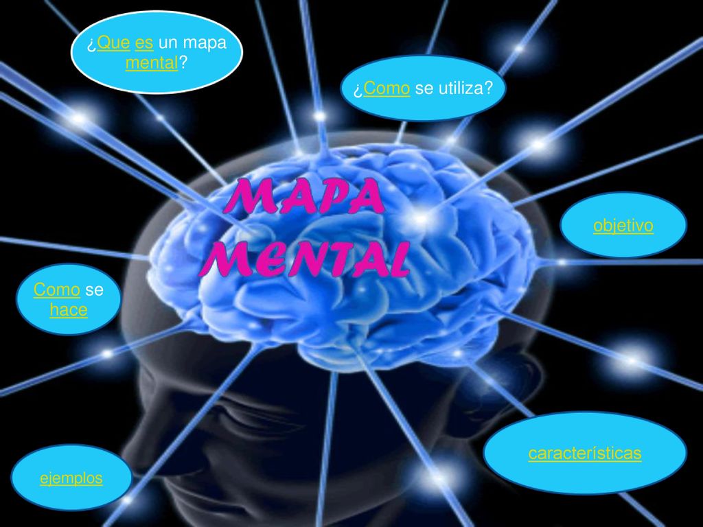 ¿Que es un mapa mental ¿Como se utiliza objetivo Como se hace
