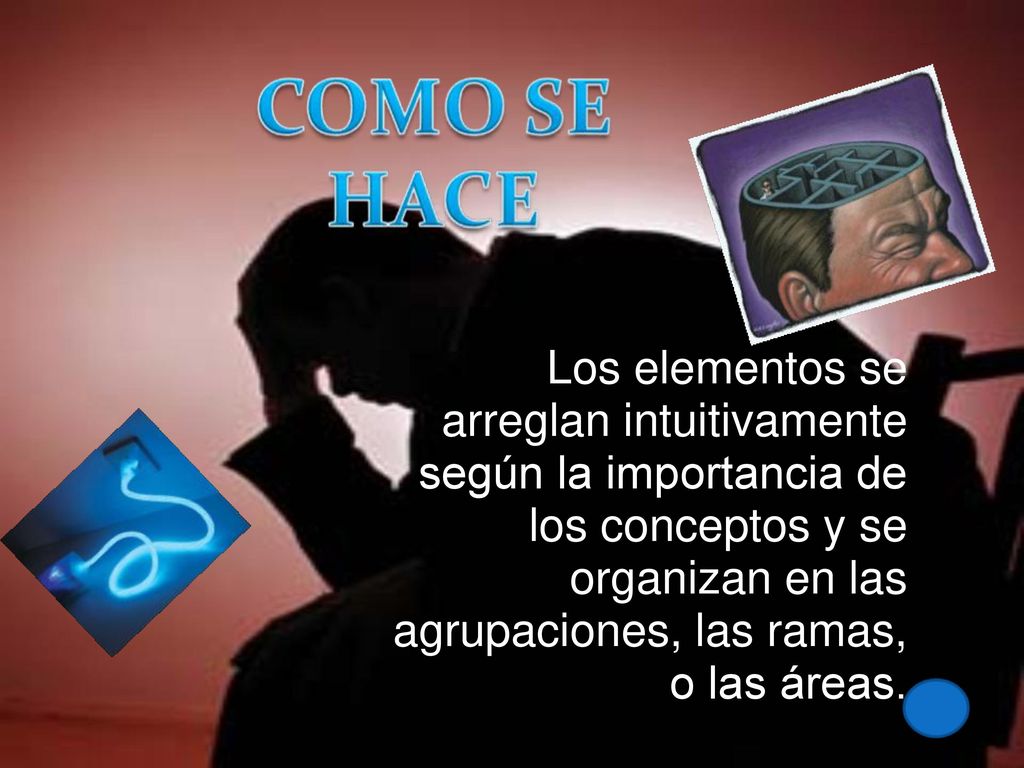 Los elementos se arreglan intuitivamente según la importancia de los conceptos y se organizan en las agrupaciones, las ramas, o las áreas.