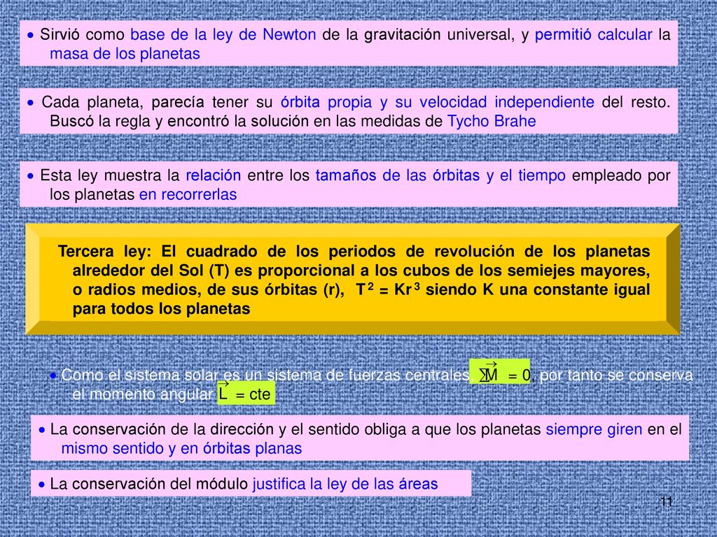  Sirvió como base de la ley de Newton de la gravitación universal, y permitió calcular la masa de los planetas