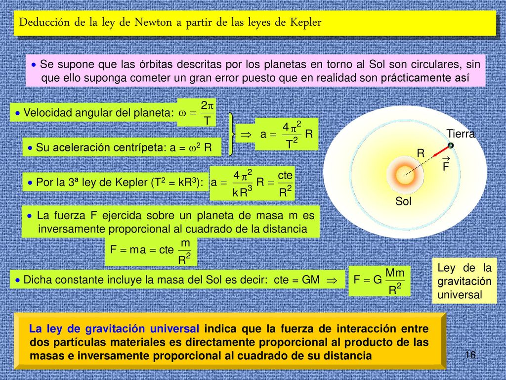Deducción de la ley de Newton a partir de las leyes de Kepler