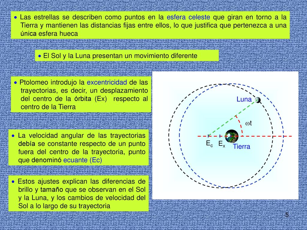  Las estrellas se describen como puntos en la esfera celeste que giran en torno a la Tierra y mantienen las distancias fijas entre ellos, lo que justifica que pertenezca a una única esfera hueca