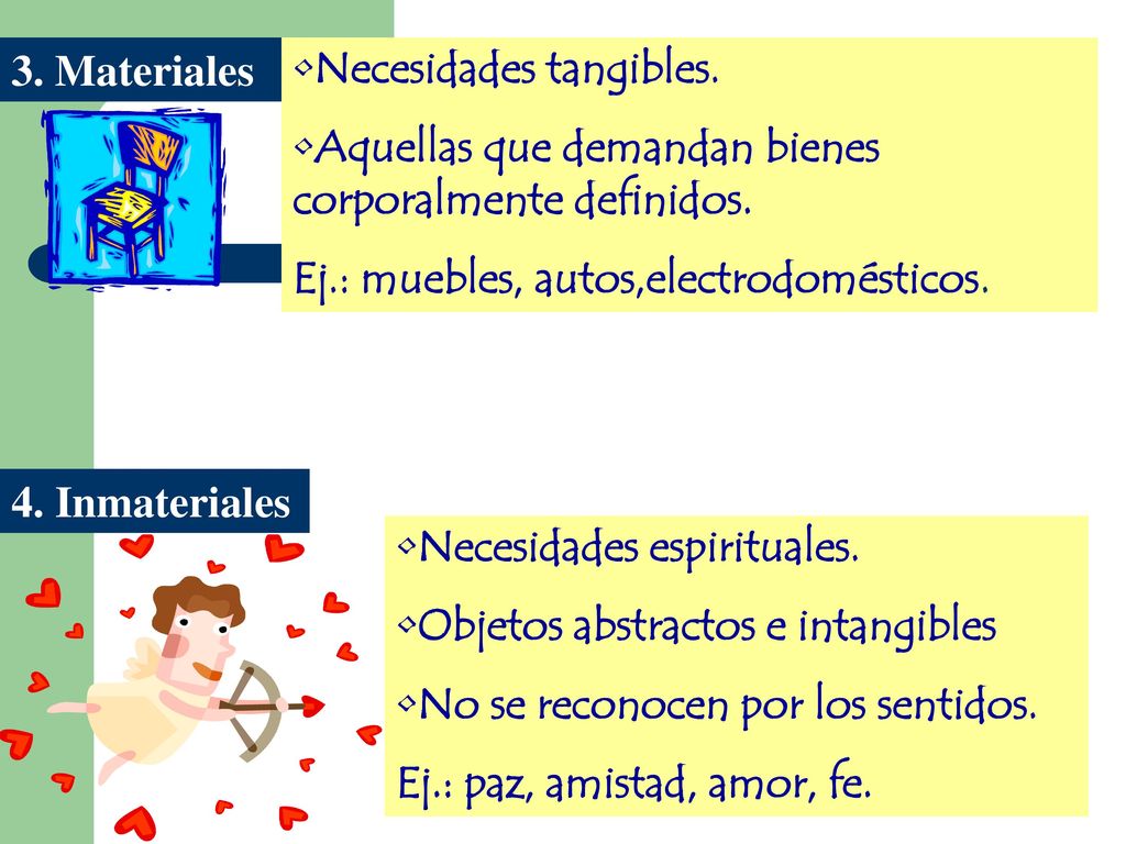3. Materiales Necesidades tangibles. Aquellas que demandan bienes corporalmente definidos. Ej.: muebles, autos,electrodomésticos.