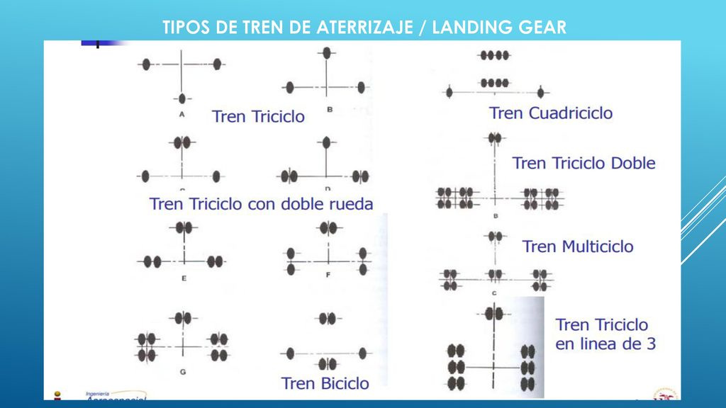 TIPOS DE TREN DE ATERRIZAJE / LANDING GEAR