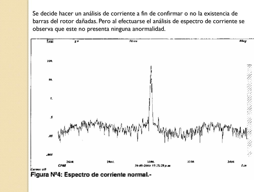 Se decide hacer un análisis de corriente a fin de confirmar o no la existencia de barras del rotor dañadas.