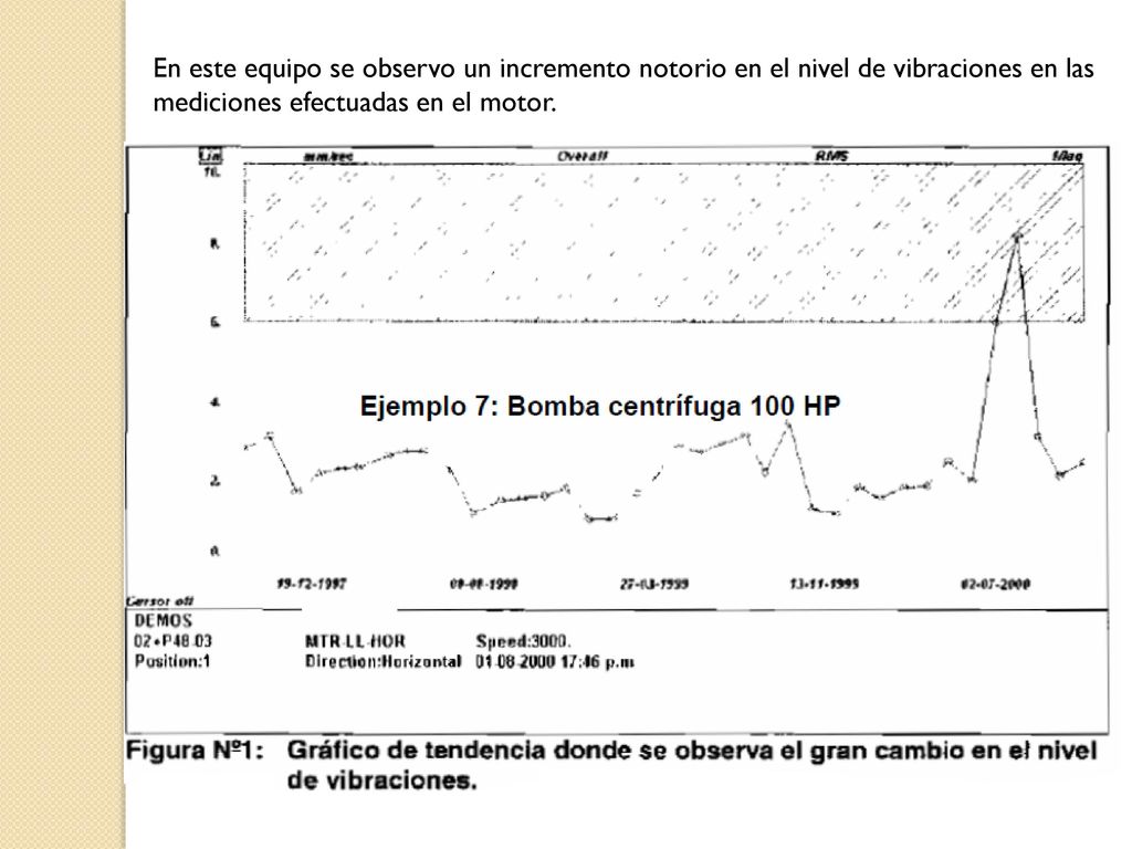 En este equipo se observo un incremento notorio en el nivel de vibraciones en las mediciones efectuadas en el motor.