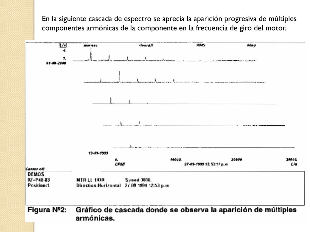 En la siguiente cascada de espectro se aprecia la aparición progresiva de múltiples componentes armónicas de la componente en la frecuencia de giro del motor.