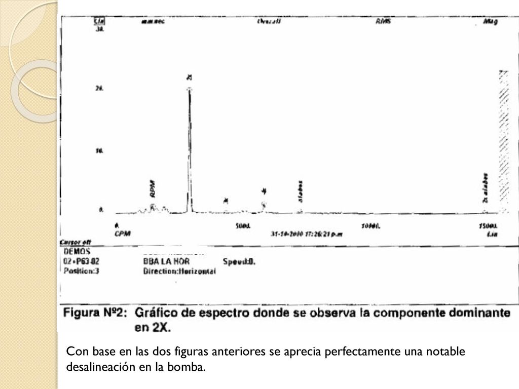 Con base en las dos figuras anteriores se aprecia perfectamente una notable desalineación en la bomba.