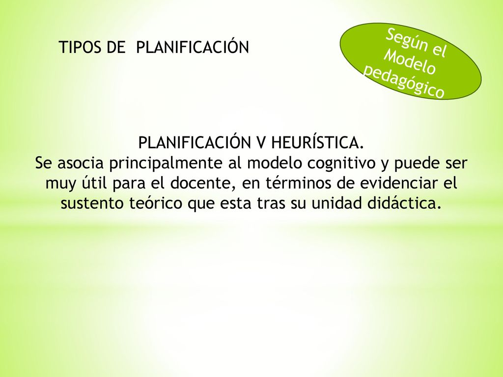 Según el Modelo pedagógico TIPOS DE PLANIFICACIÓN