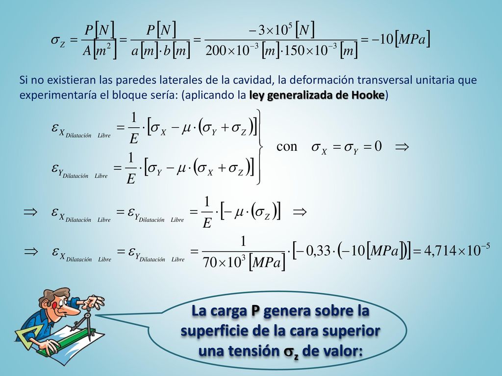 Si no existieran las paredes laterales de la cavidad, la deformación transversal unitaria que experimentaría el bloque sería: (aplicando la ley generalizada de Hooke)