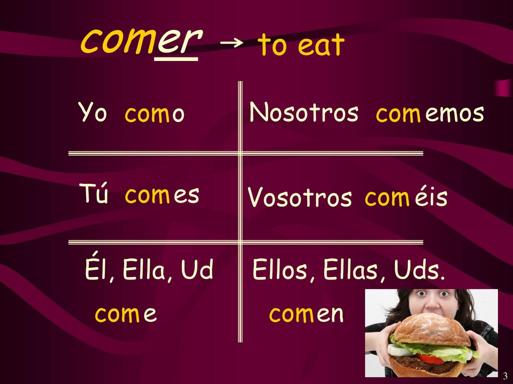 comer to eat Yo com o Nosotros com emos Tú com es Vosotros com éis