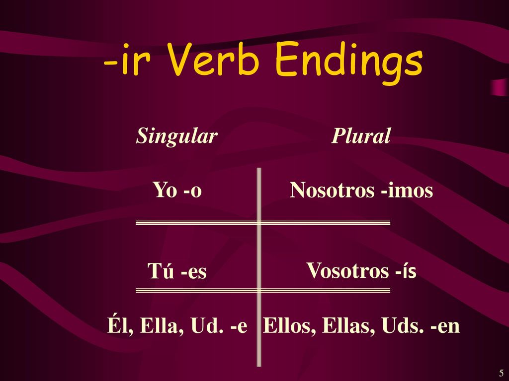 -ir Verb Endings Singular Yo -o Tú -es Él, Ella, Ud. -e Plural