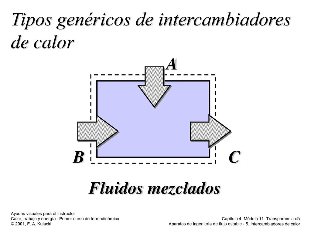 Tipos genéricos de intercambiadores de calor