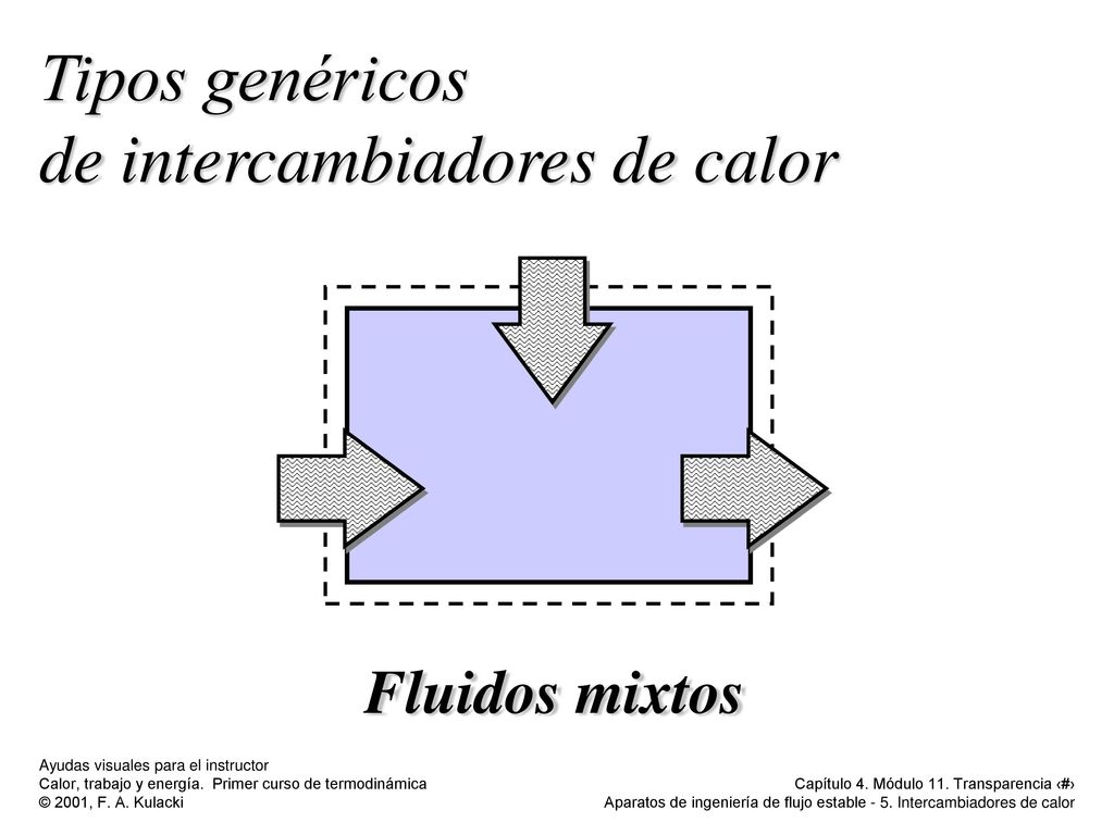 Tipos genéricos de intercambiadores de calor