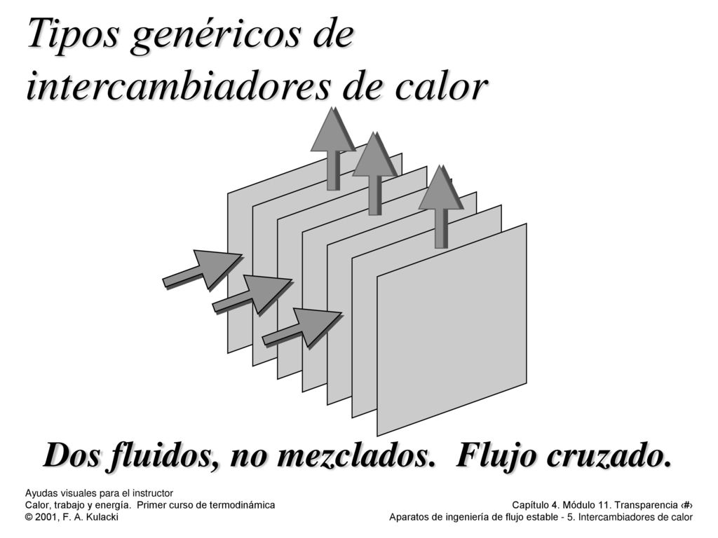 Tipos genéricos de intercambiadores de calor