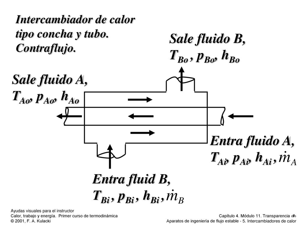 Sale fluido B, TBo , pBo, hBo Sale fluido A, TAo, pAo, hAo