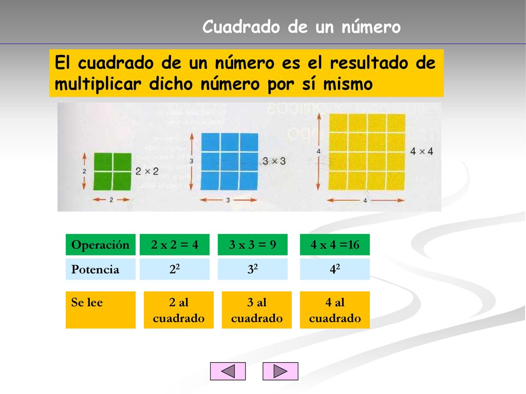 Cuadrado de un número El cuadrado de un número es el resultado de multiplicar dicho número por sí mismo.