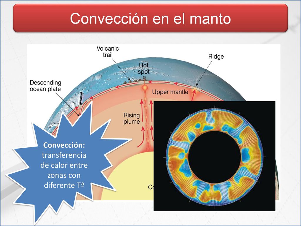 Convección: transferencia de calor entre zonas con diferente Tª