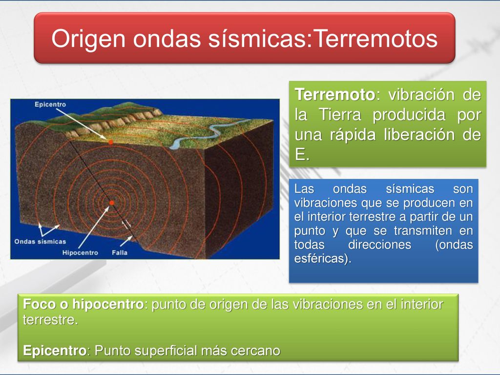 Terremoto: vibración de la Tierra producida por una rápida liberación de E.
