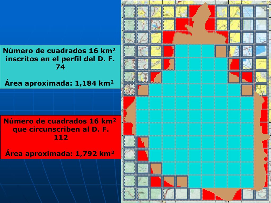 inscritos en el perfil del D. F. que circunscriben al D. F.