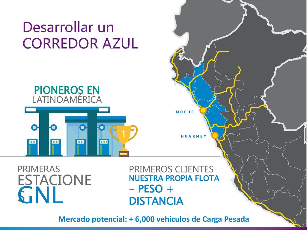 GNL Desarrollar un CORREDOR AZUL ESTACIONES PIONEROS EN