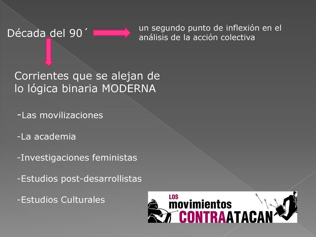 Corrientes que se alejan de lo lógica binaria MODERNA