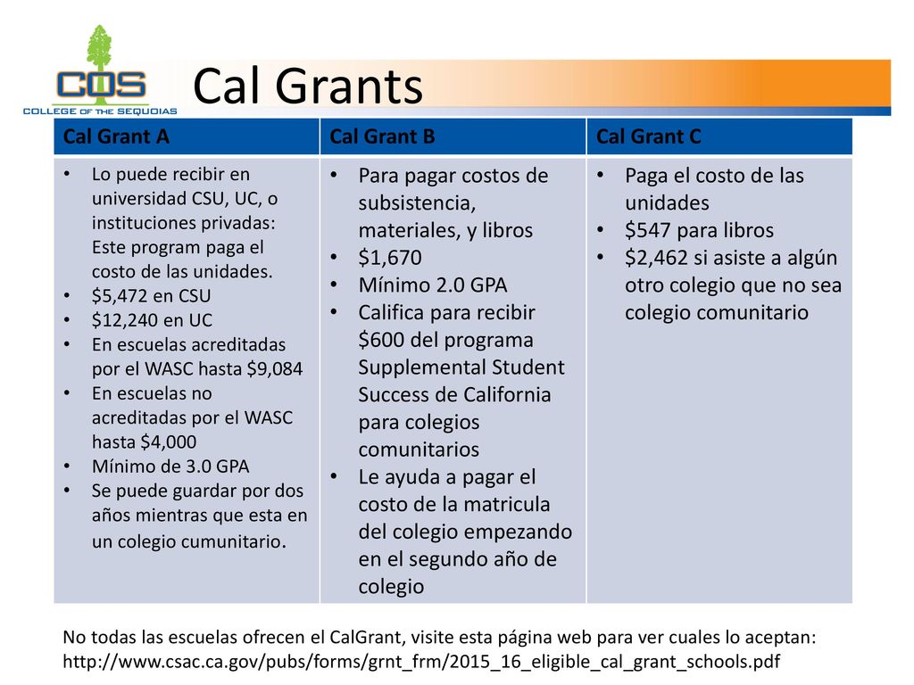 Cal Grants Cal Grant A Cal Grant B Cal Grant C