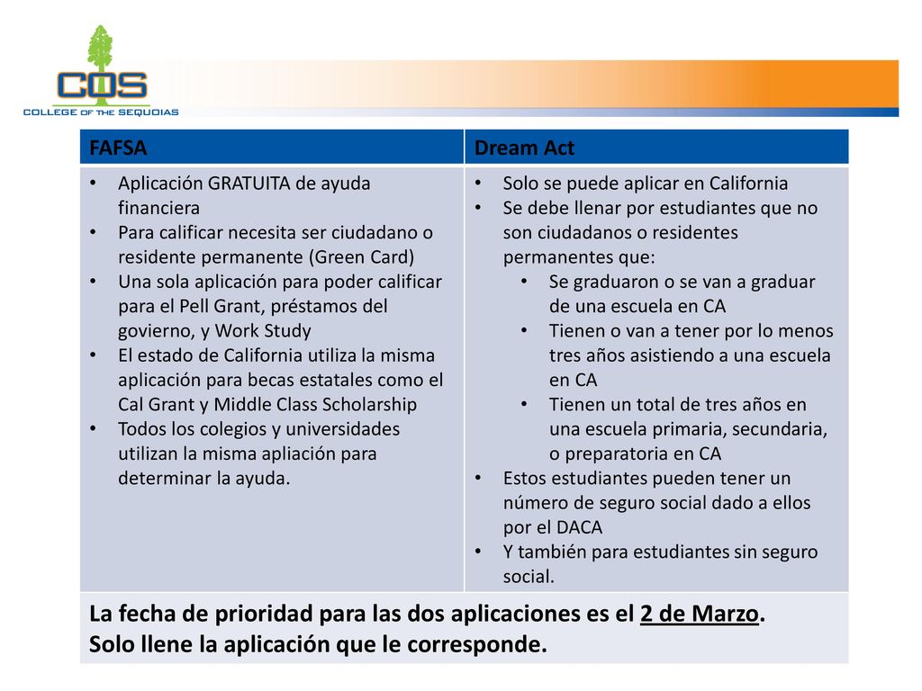 La fecha de prioridad para las dos aplicaciones es el 2 de Marzo.
