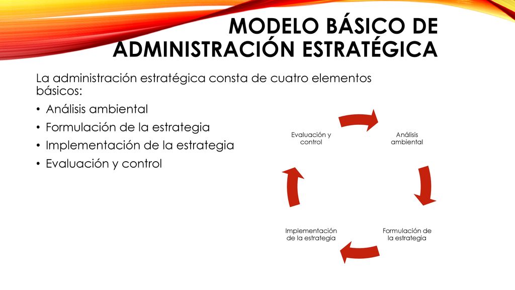 administración estratégica - ppt descargar