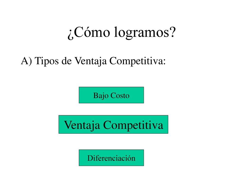 ¿Cómo logramos Ventaja Competitiva A) Tipos de Ventaja Competitiva: