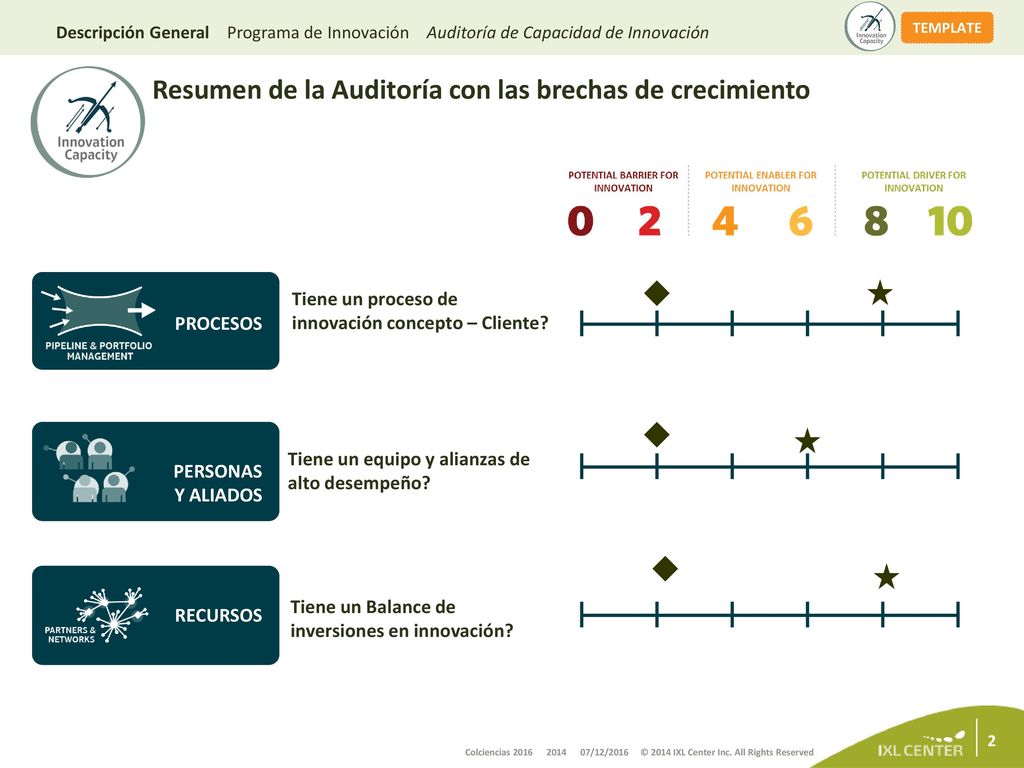 Resumen de la Auditoría con las brechas de crecimiento