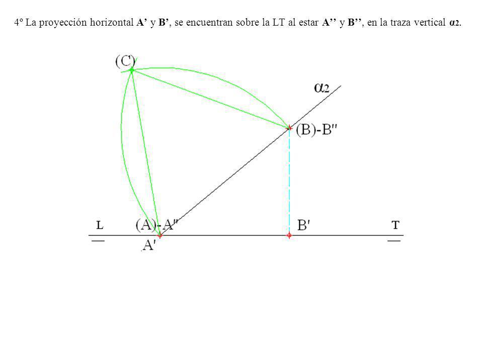 4º La proyección horizontal A’ y B’, se encuentran sobre la LT al estar A’’ y B’’, en la traza vertical α2.