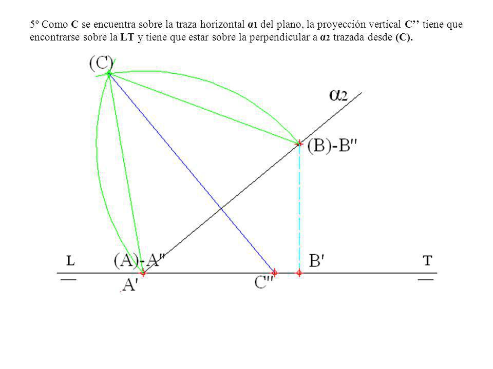 5º Como C se encuentra sobre la traza horizontal α1 del plano, la proyección vertical C’’ tiene que encontrarse sobre la LT y tiene que estar sobre la perpendicular a α2 trazada desde (C).