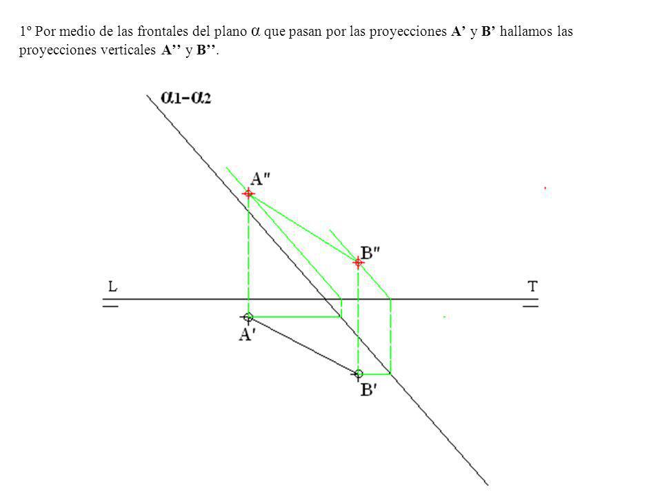 1º Por medio de las frontales del plano α que pasan por las proyecciones A’ y B’ hallamos las proyecciones verticales A’’ y B’’.